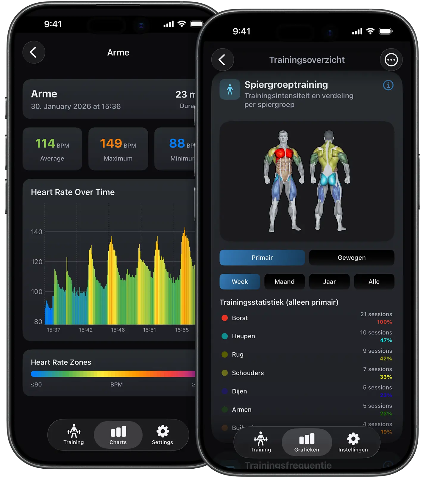 VigiGym Training Statistieken – Spierdistributie heatmap, gewichtsprogressie grafieken en workout streaks