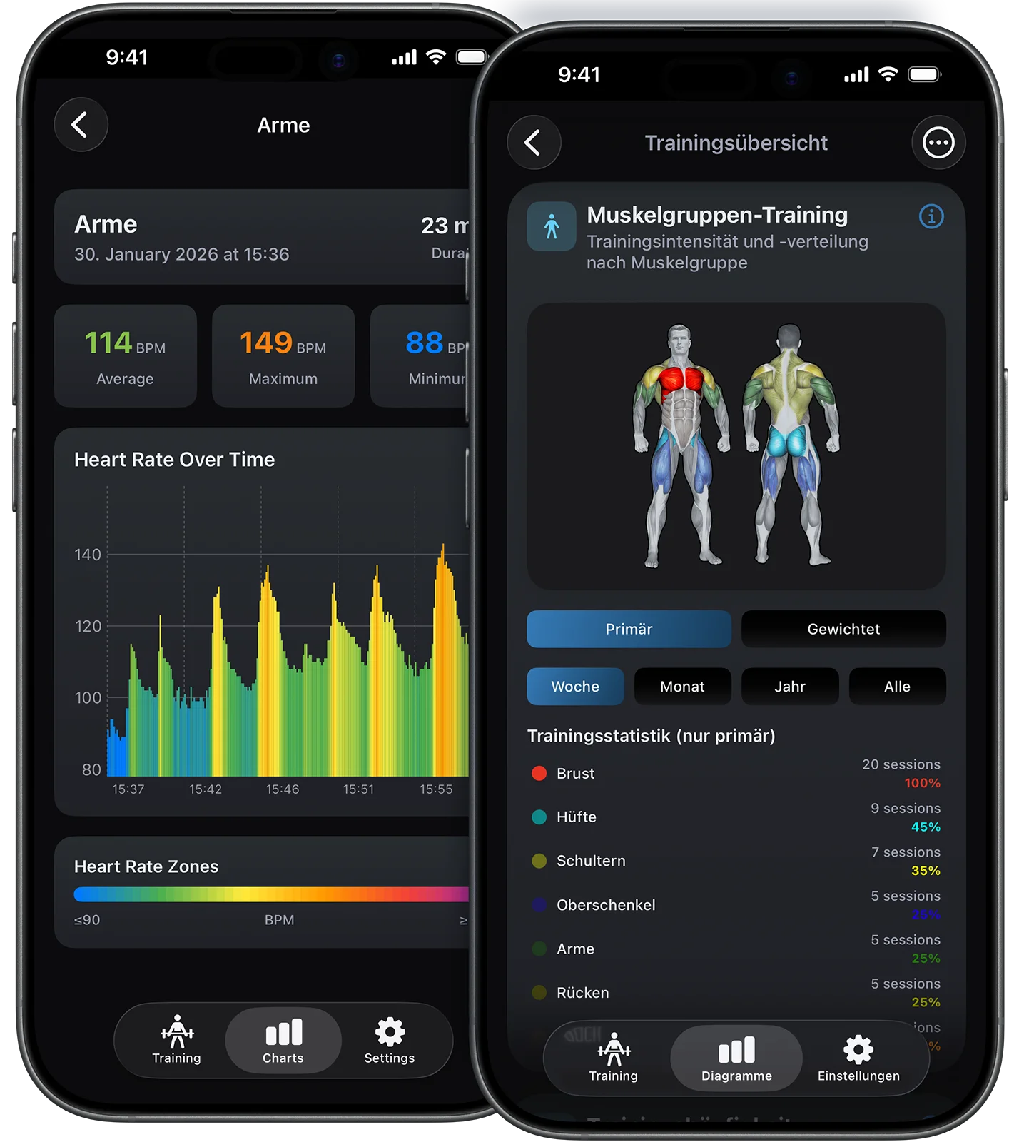 VigiGym Trainingsstatistiken – Muskelverteilungs-Heatmap, Gewichtsprogression-Charts und Workout-Streaks