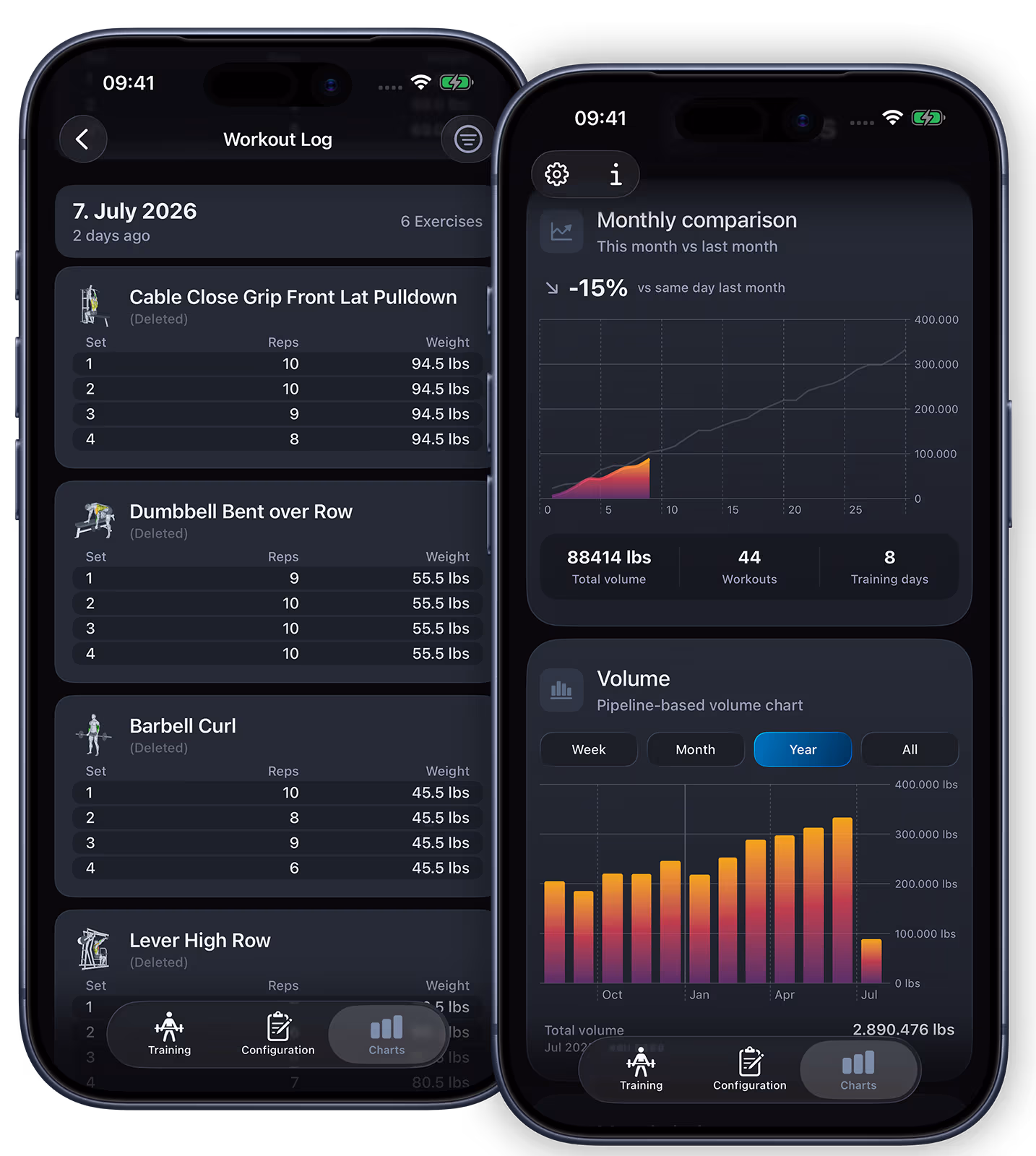 VigiGym on iPhone: workout log with sets, reps and weights, and charts with monthly comparison and volume per week, month and year