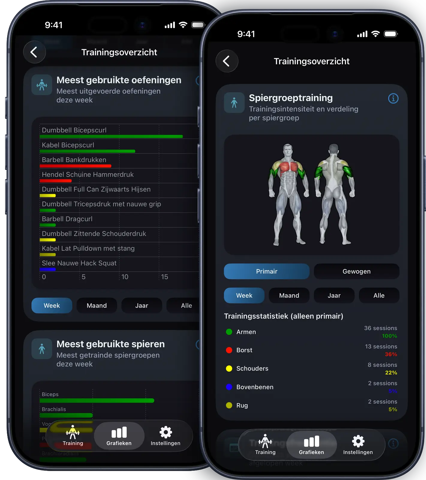 VigiGym trainingsstatistieken op iPhone met spierdistributie heatmap, gewichtsprogressie grafieken, workout streaks kalender en trainingsgeschiedenis logboek