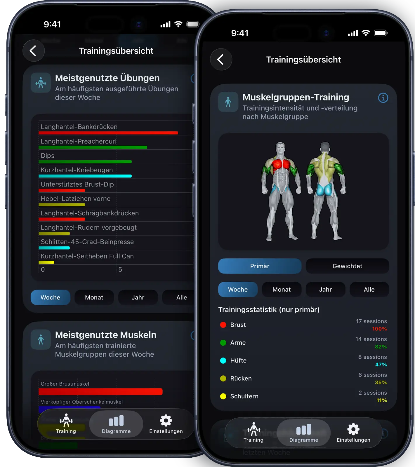 VigiGym Trainingsstatistiken auf iPhone mit Muskelverteilungs-Heatmap, Gewichtsprogression-Charts, Workout-Streaks Kalender und Trainingshistorie Logbuch