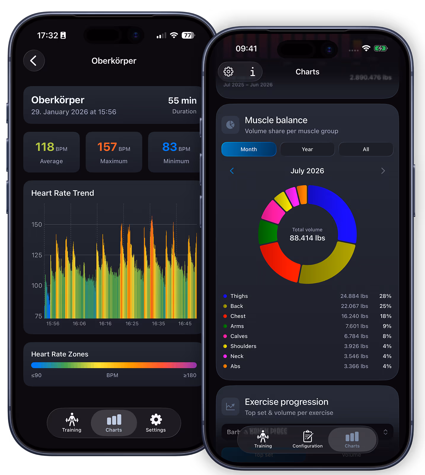 VigiGym on iPhone: heart-rate analytics of a workout with average, maximum and trend, and the muscle balance chart