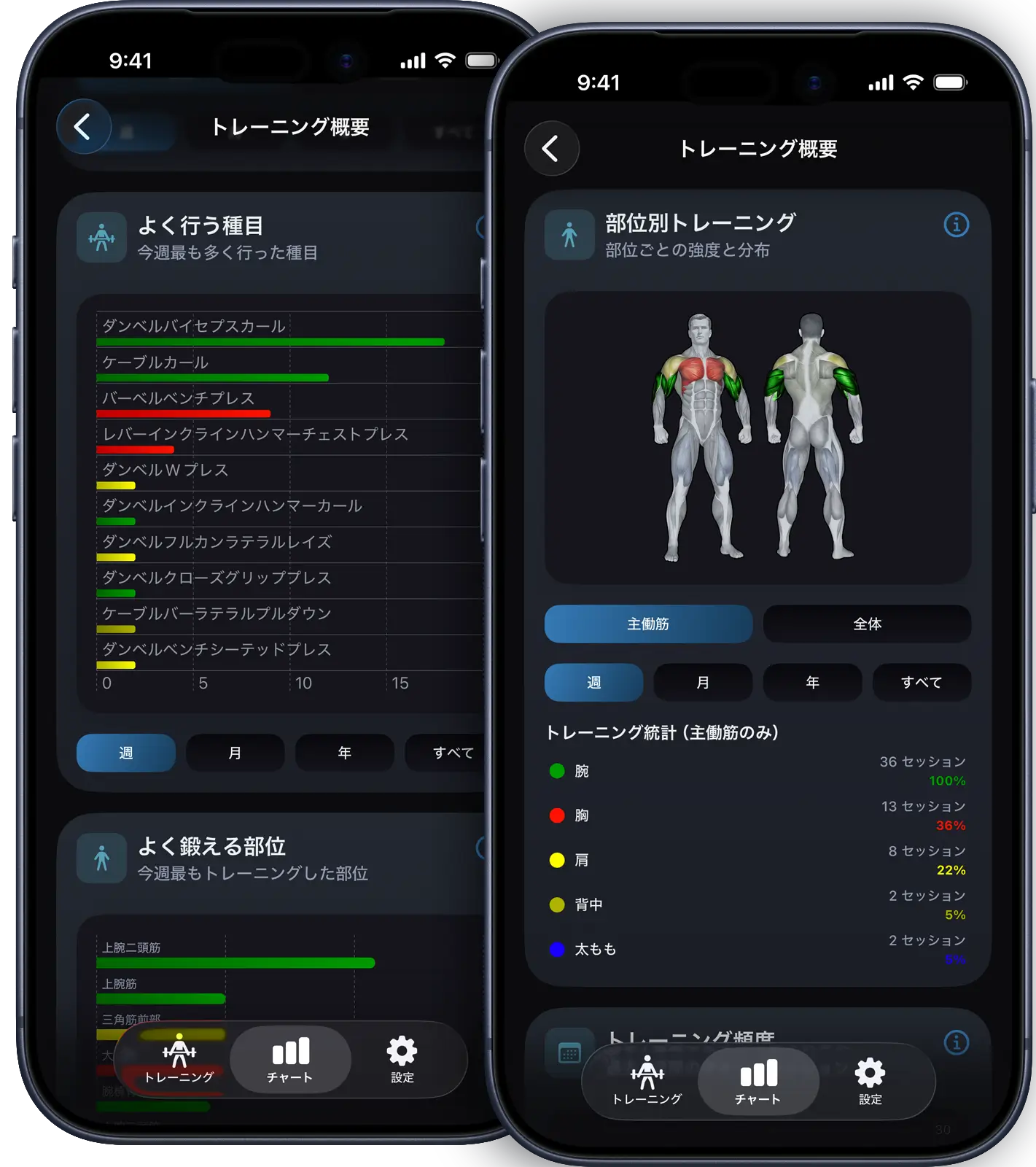 VigiGym ワークアウト統計 iPhone 筋肉分布ヒートマップ 重量進捗チャート トレーニング連続記録カレンダー トレーニング履歴ログブック