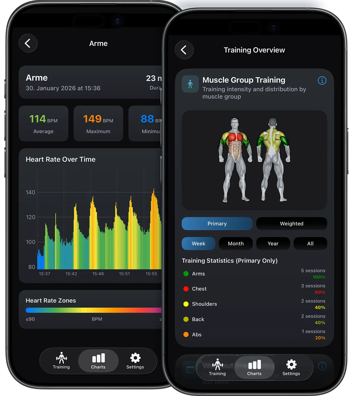 VigiGymトレーニング統計 – 筋肉分布ヒートマップ、重量進捗チャート、トレーニング連続記録